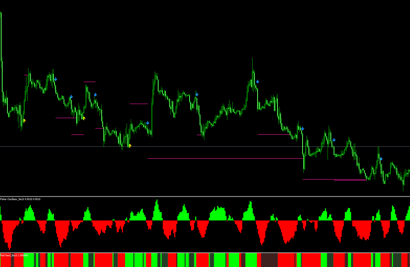 Re15_FBS strategy