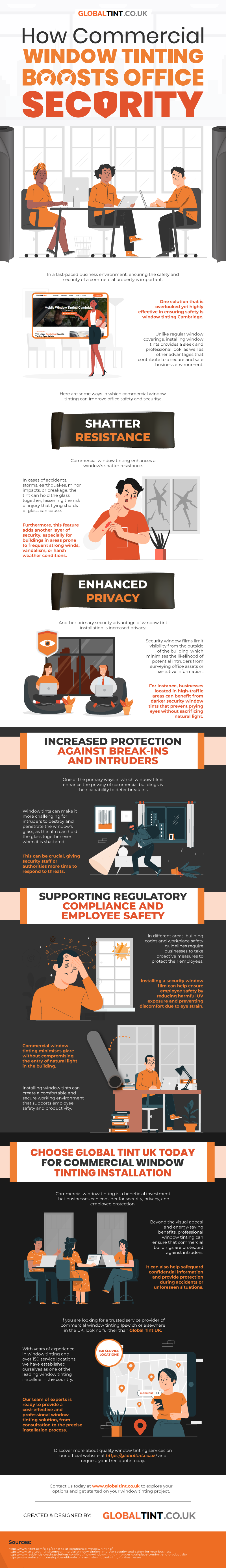 Office Security