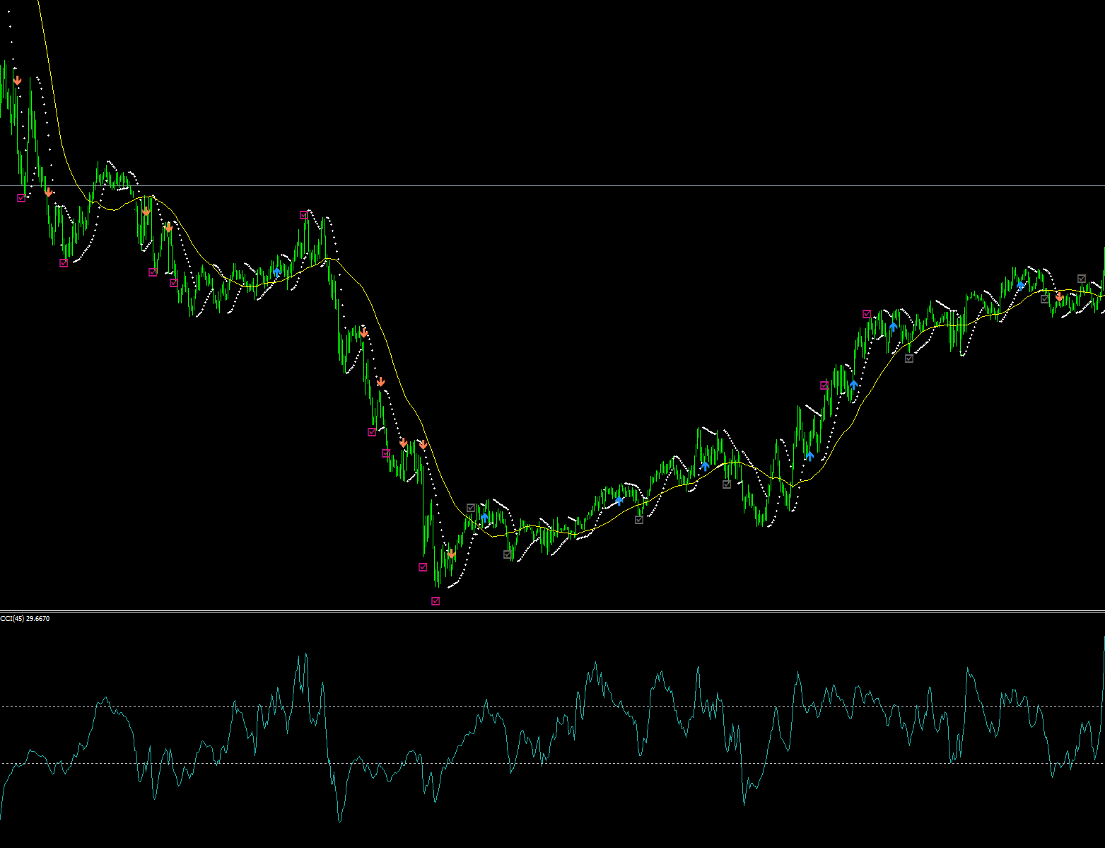 Re29_SAR CCI Simple scalping
