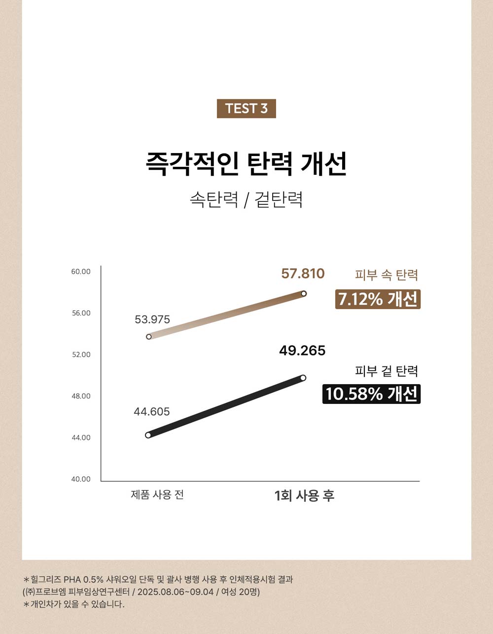 샤워오일 10-5
