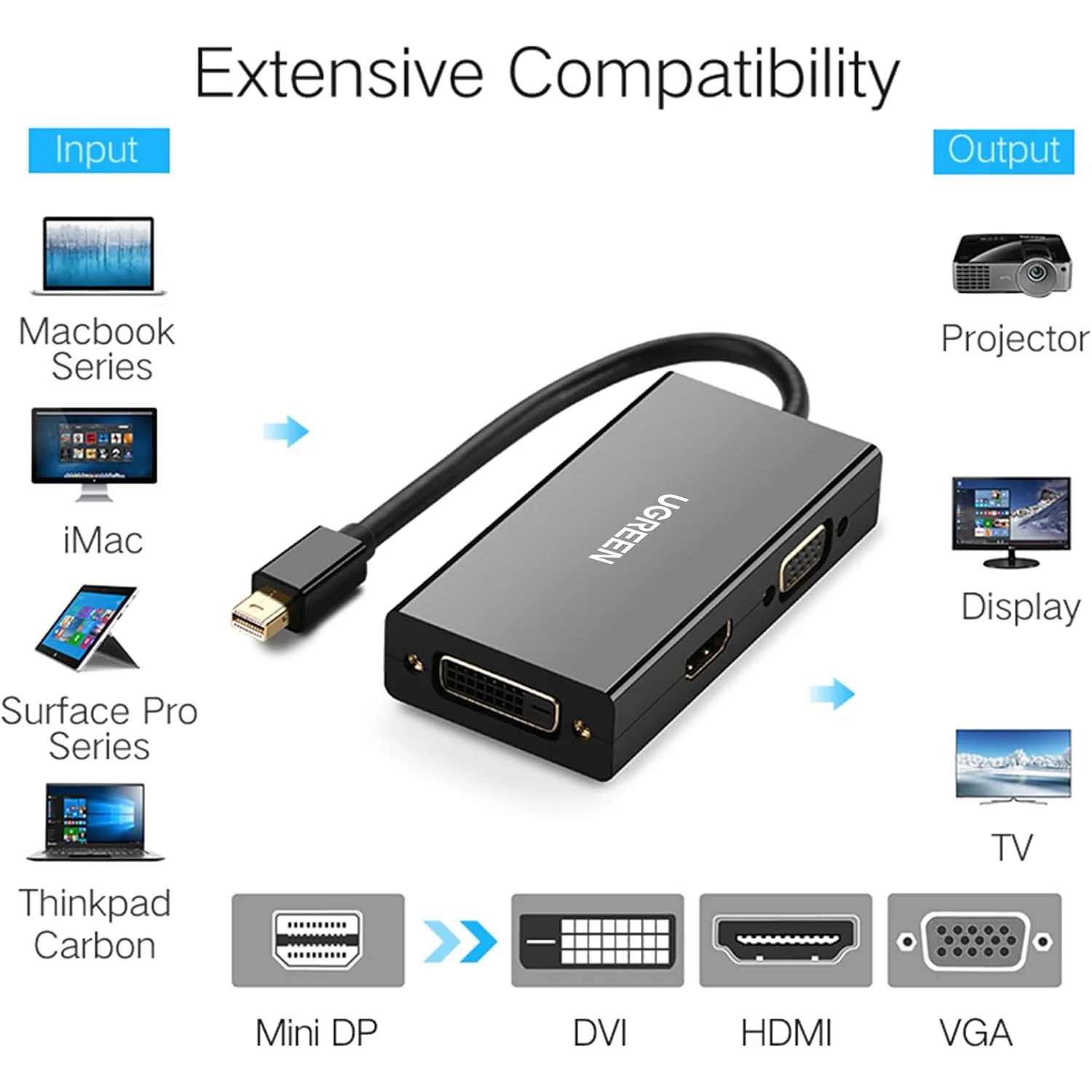 4K resolution Mini DP adapter