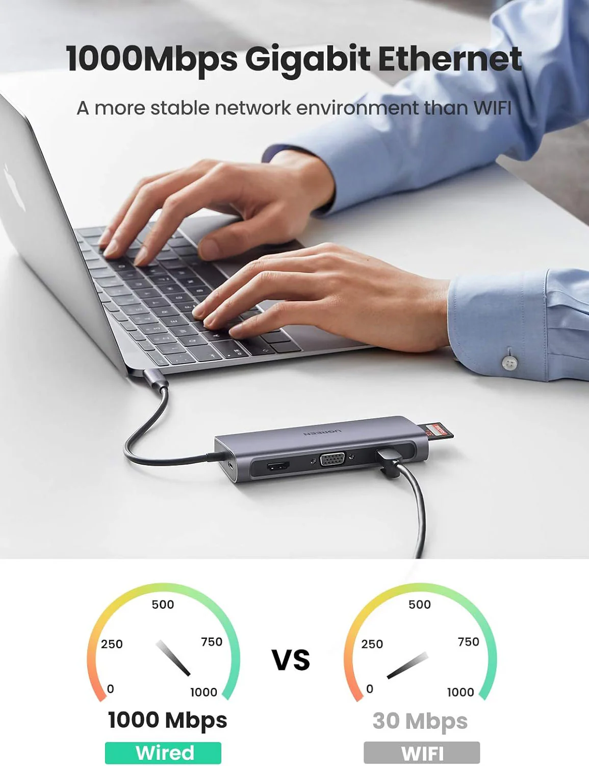 USB 3.0 Multiport Hub