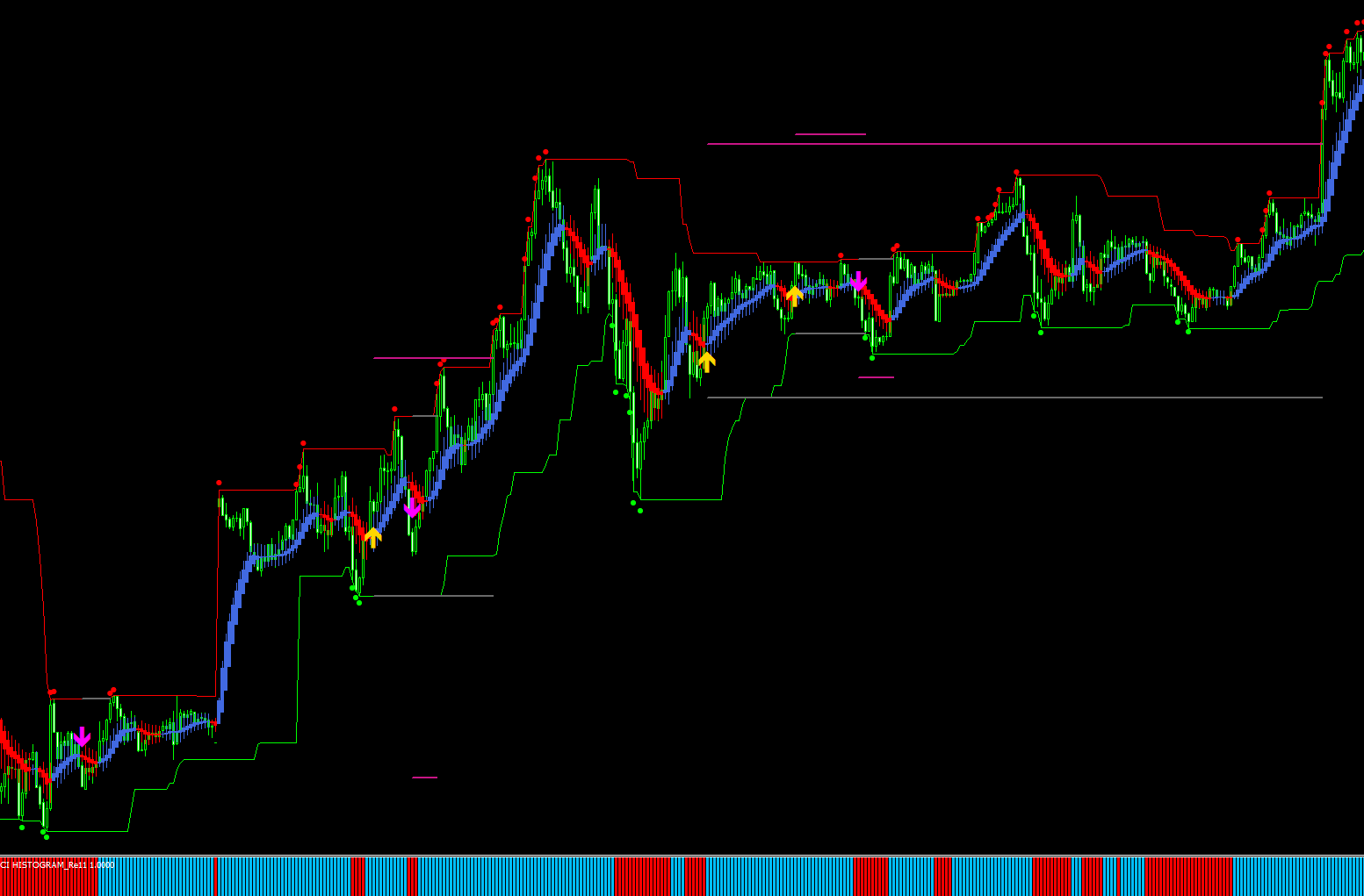 Re11_CCI high precision scalping