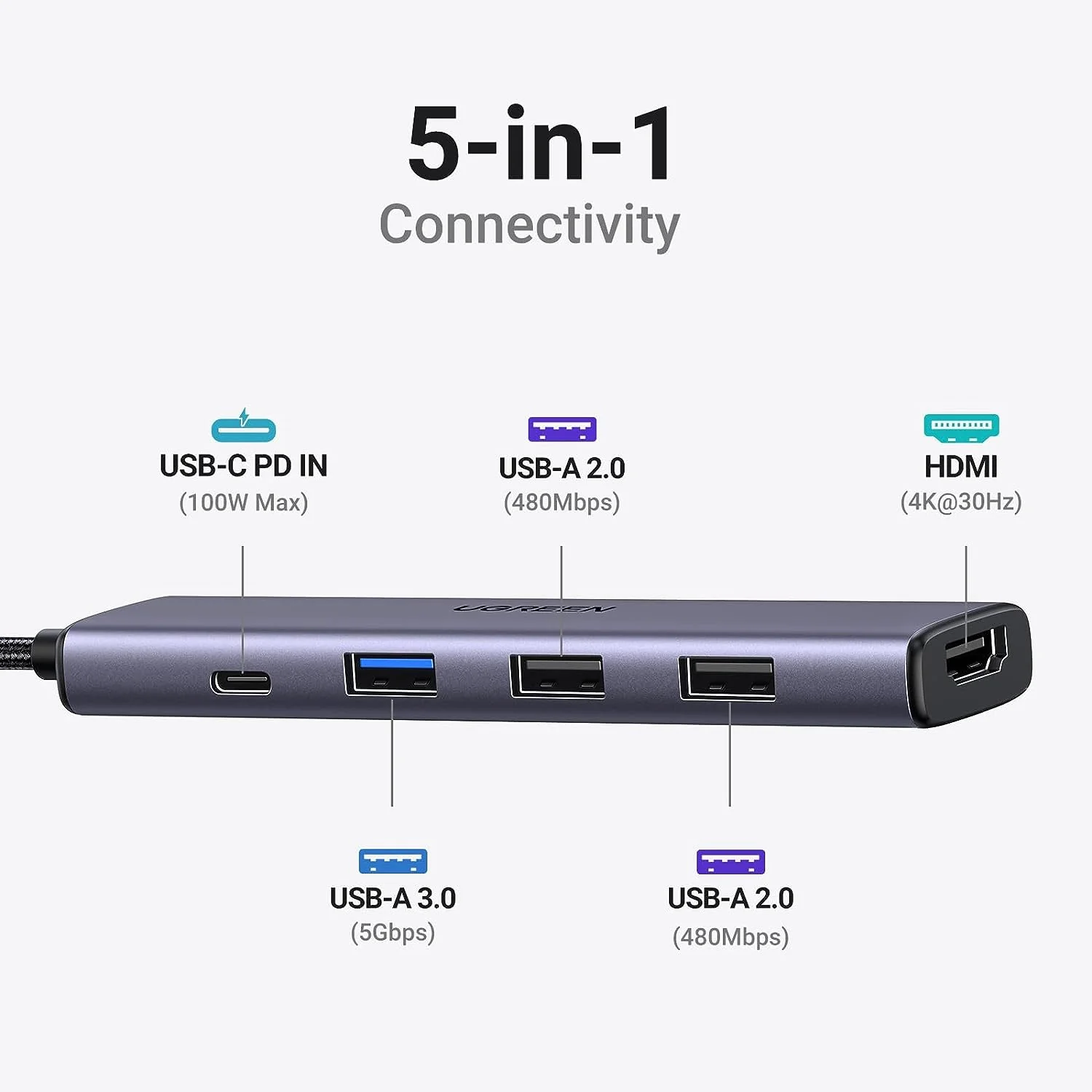 5-in-1 USB Hub
