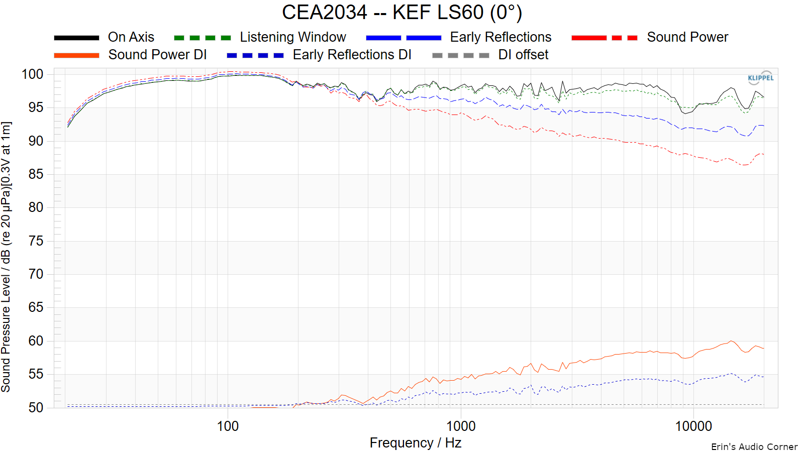 CEA2034-KEF-LS60-0.png