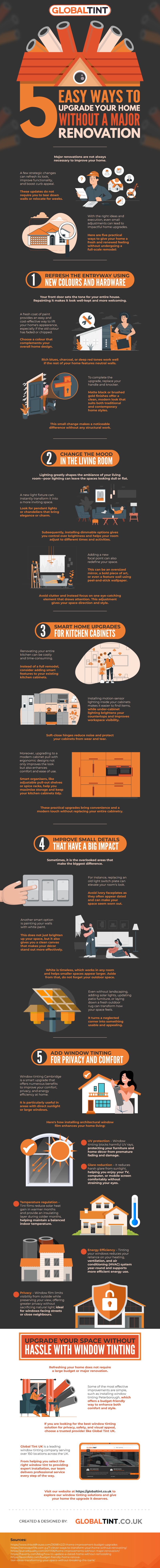 home renovation