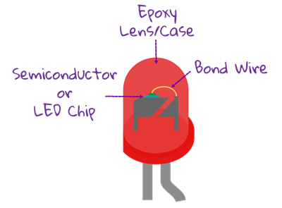 led lighting