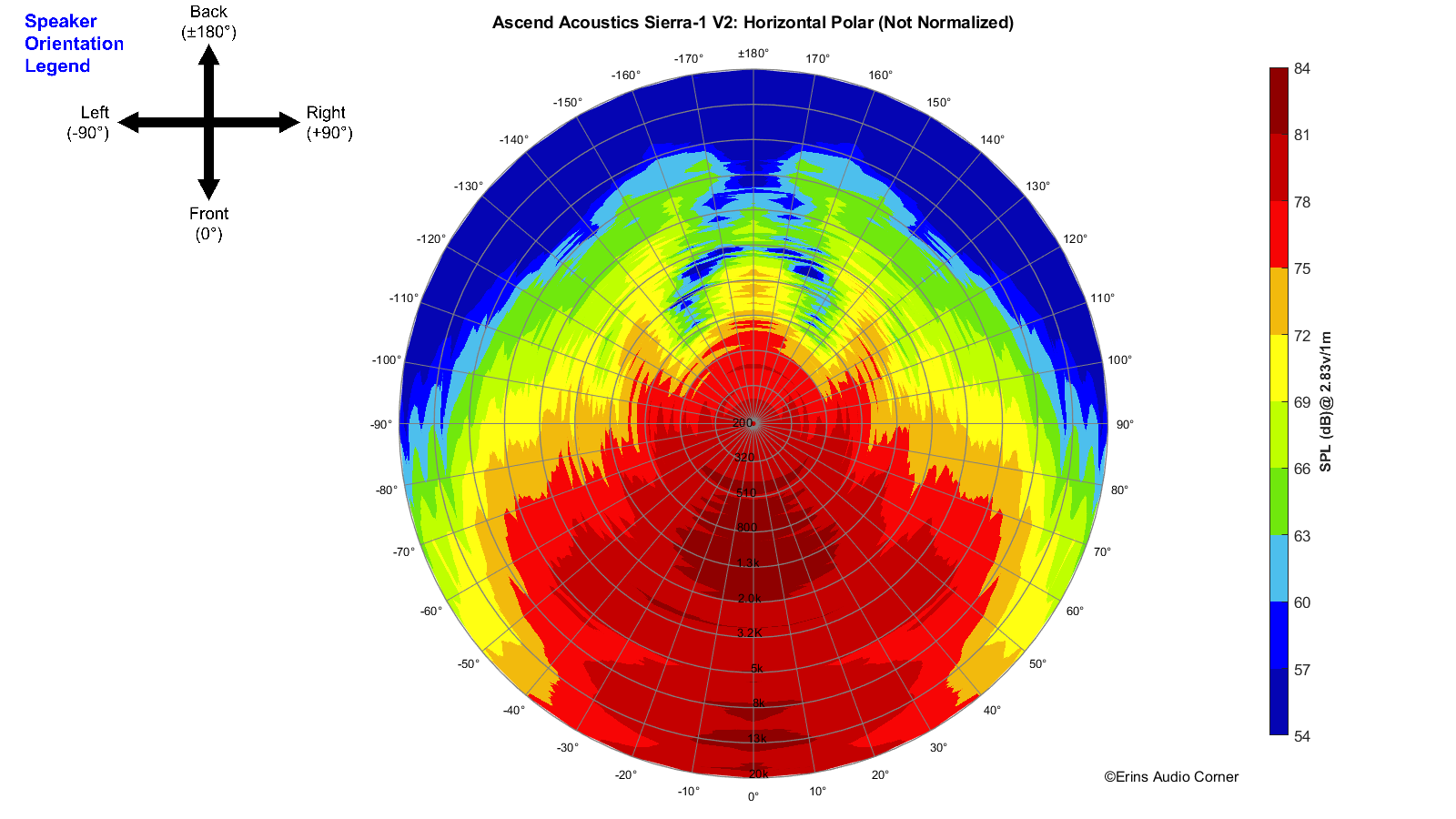 Ascend-Acoustics-Sierra-1-V2_360_Horizontal_Polar.png