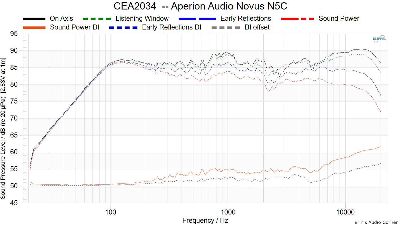 CEA2034-Aperion-Audio-Novus-N5C.png