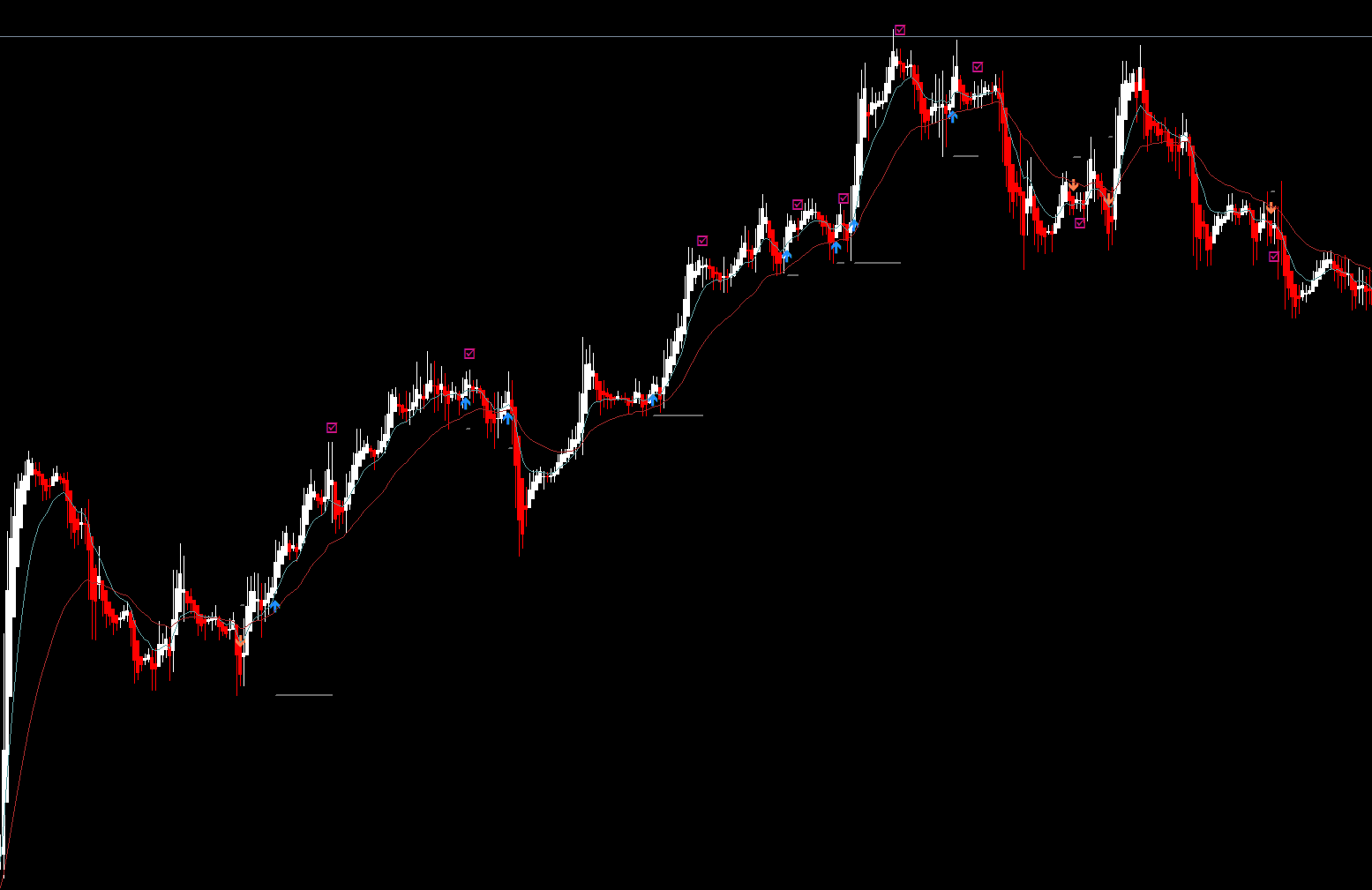 Re9_Heikin pattern EMA