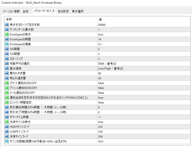 Re32_Stoch Envelope Binary