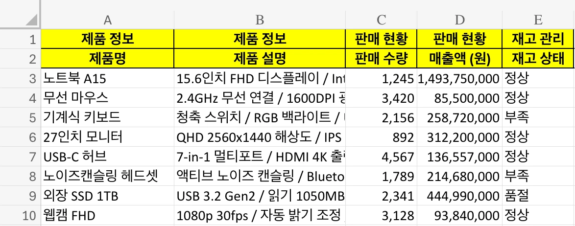샘플 데이터 - 자동 너비 적용