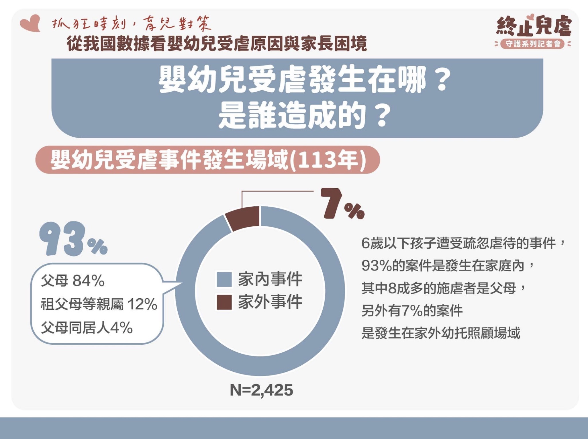 終止兒虐守護系列記者會主要宣導台灣家庭現況二
