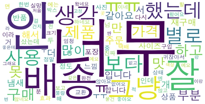 워드클라우드 평점 2점 - 너무, 안, 배송, 잘, 그냥, 생각