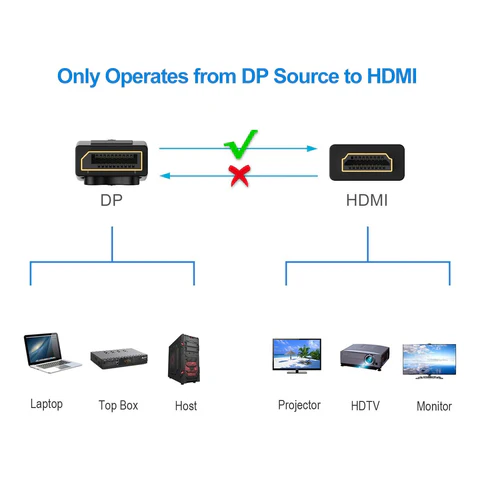 DisplayPort to HDMI adapter