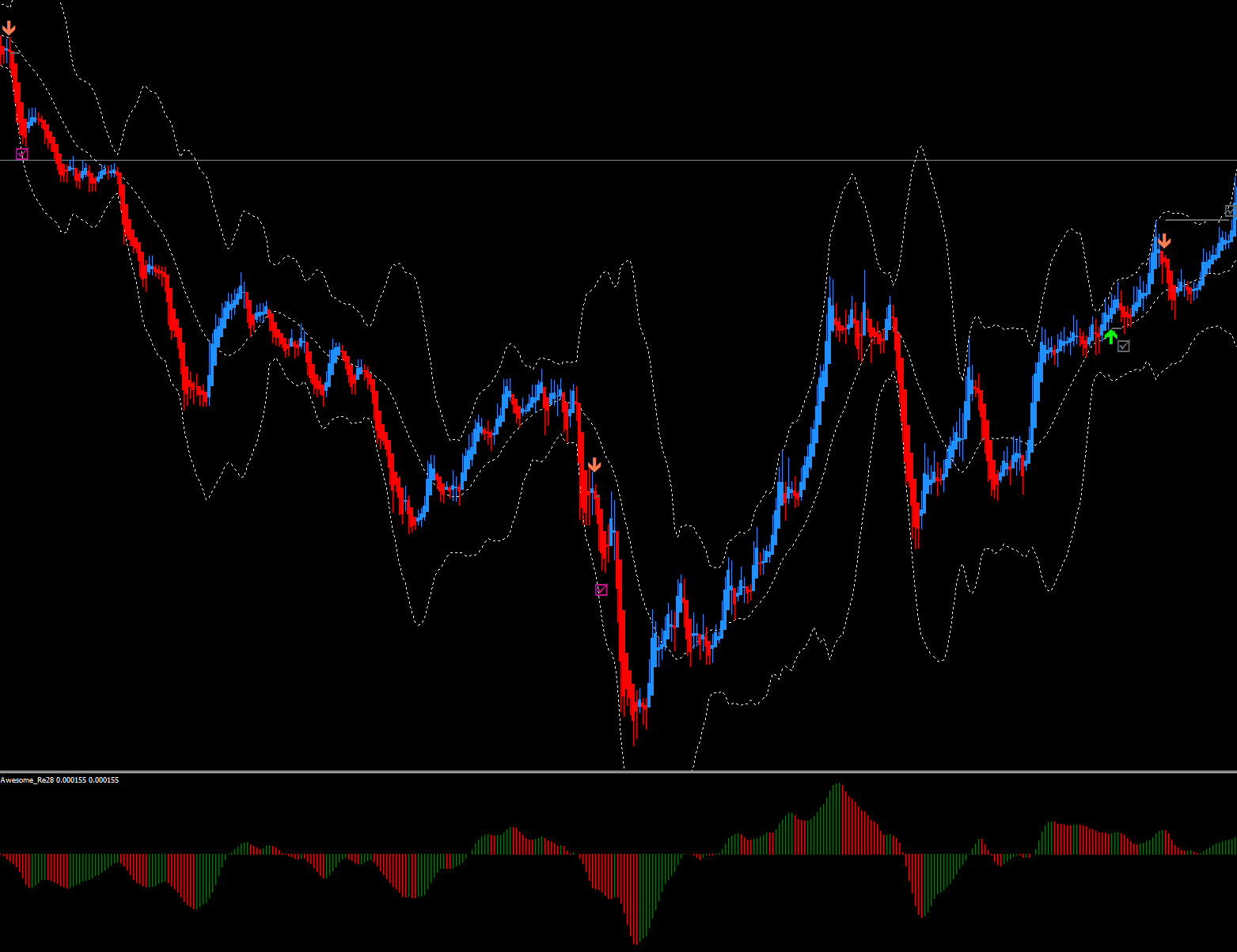 Re28_BB Awesome scalping