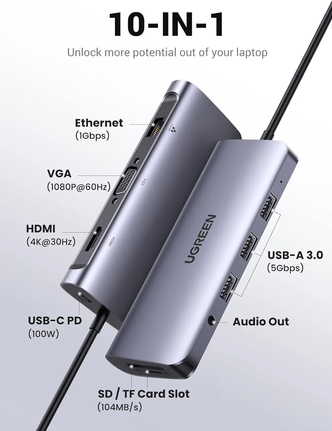 10 in 1 USB Hub