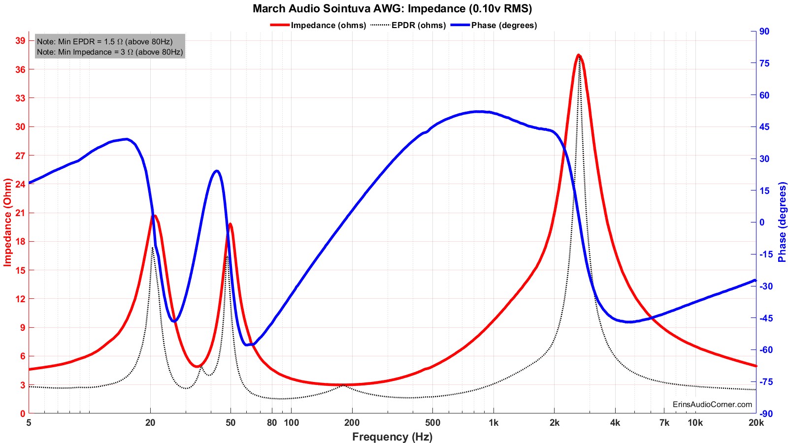March-Audio-Sointuva-AWG-Impedance.png