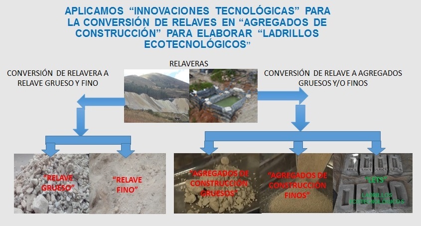 Descripción
