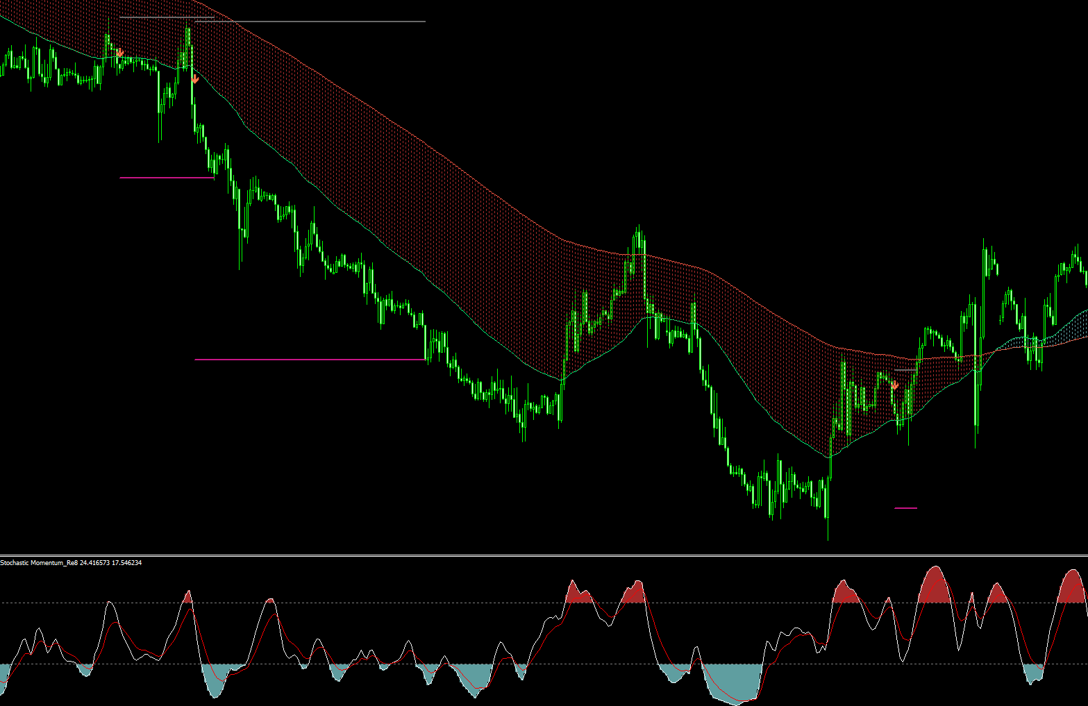 Re8_Stoch dip and rip