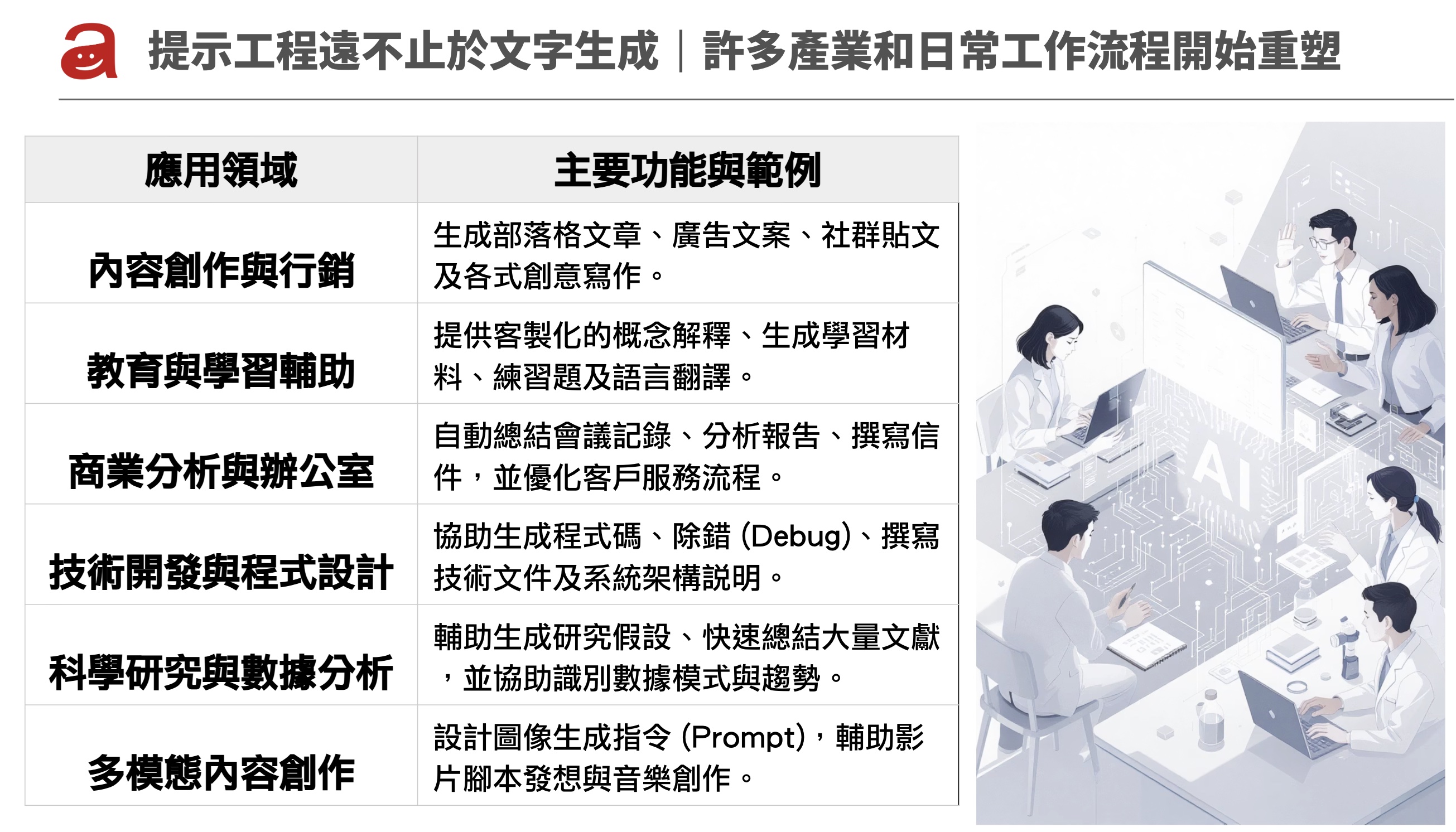 提示工程遠不止於文字生成