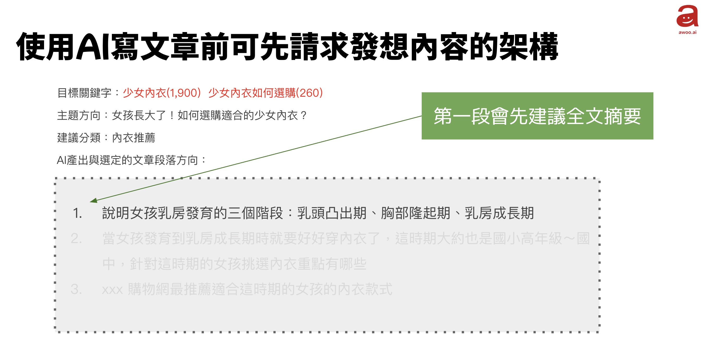 使用AI寫文章前可先請求發想內容的架構