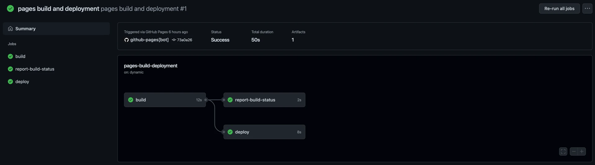 Github Actions