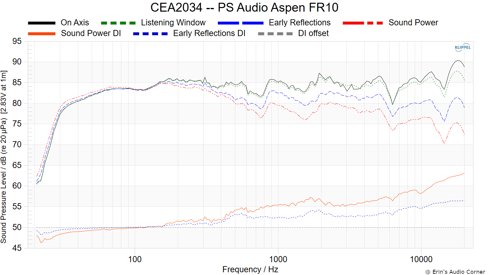 CEA2034-PS-Audio-Aspen-FR10.png