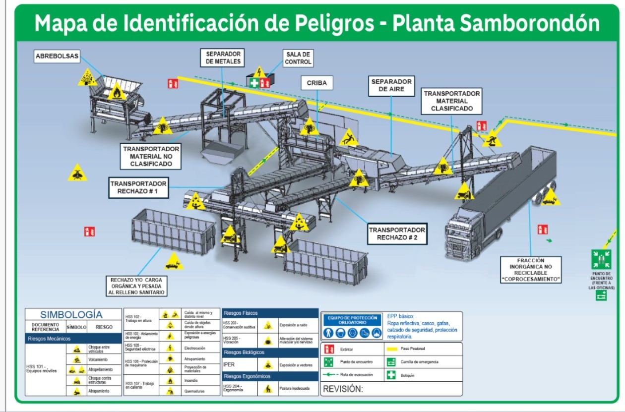 Descripción