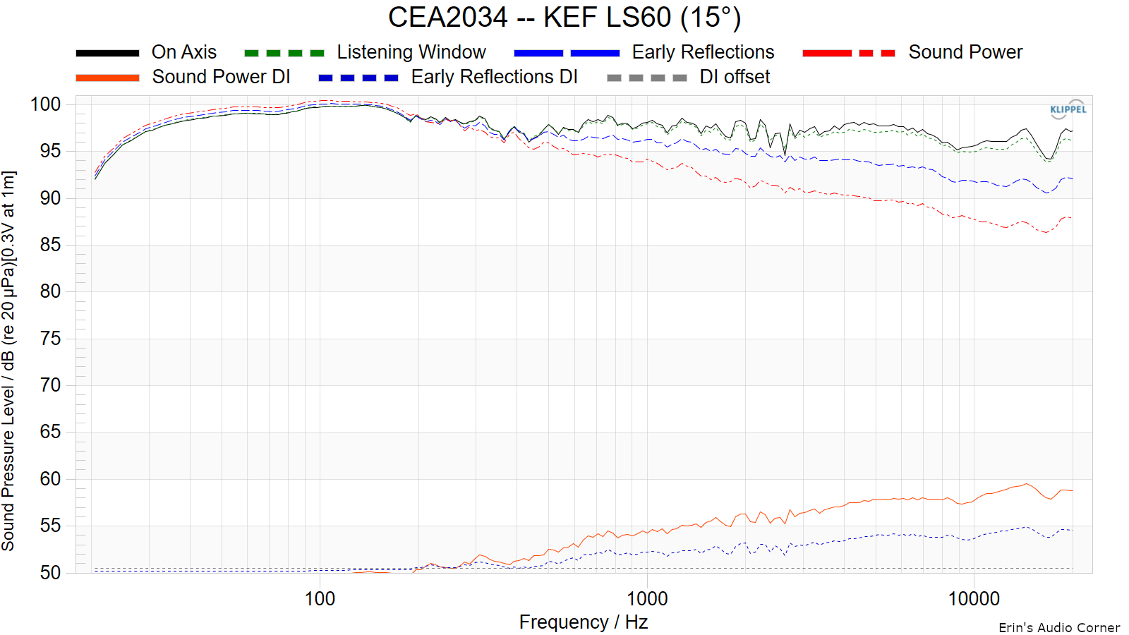 CEA2034-KEF-LS60-15.png