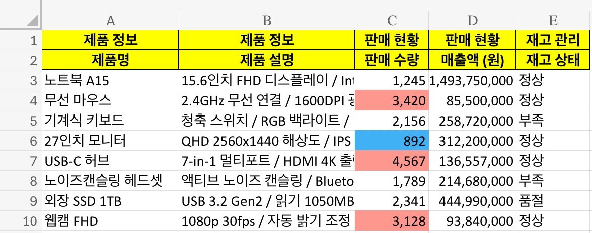 샘플 데이터 - 조건부 서식 (3000 이상 빨간색 배경, 1000 이하 파란색 배경)