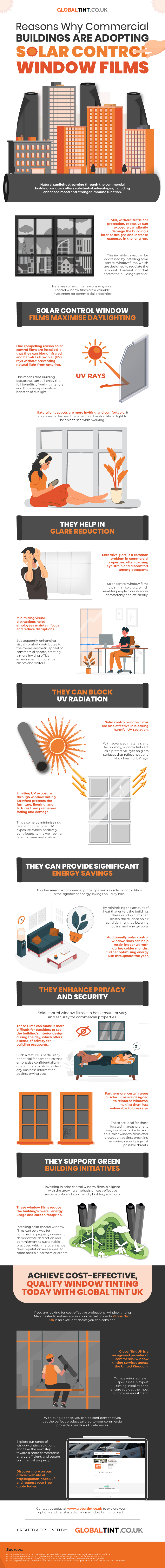 Solar Window Films