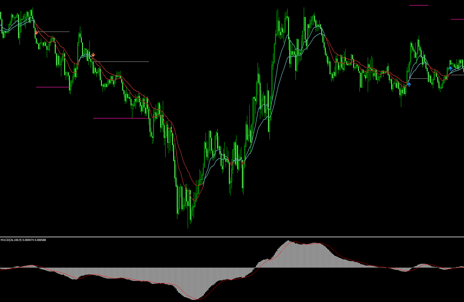 Re7_Trader XO Macro Trend Scanner