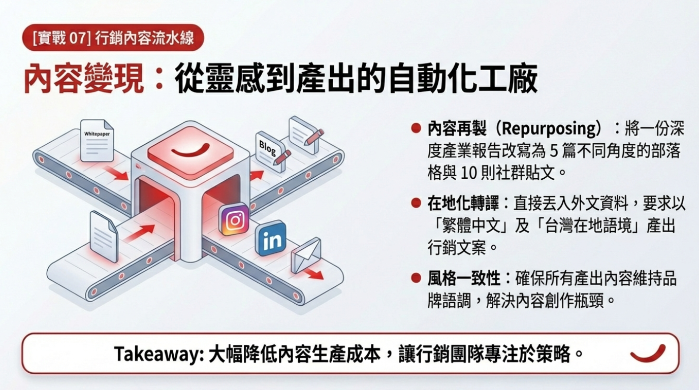 從靈感到產出的自動化工廠