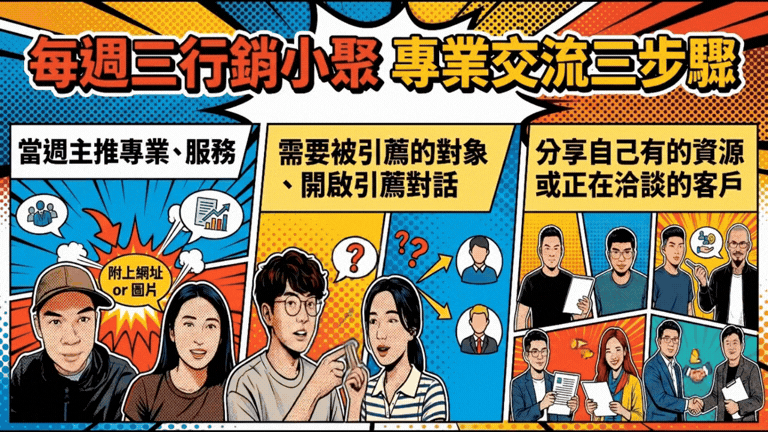 每週三行銷小聚會,專業交流三步驟
