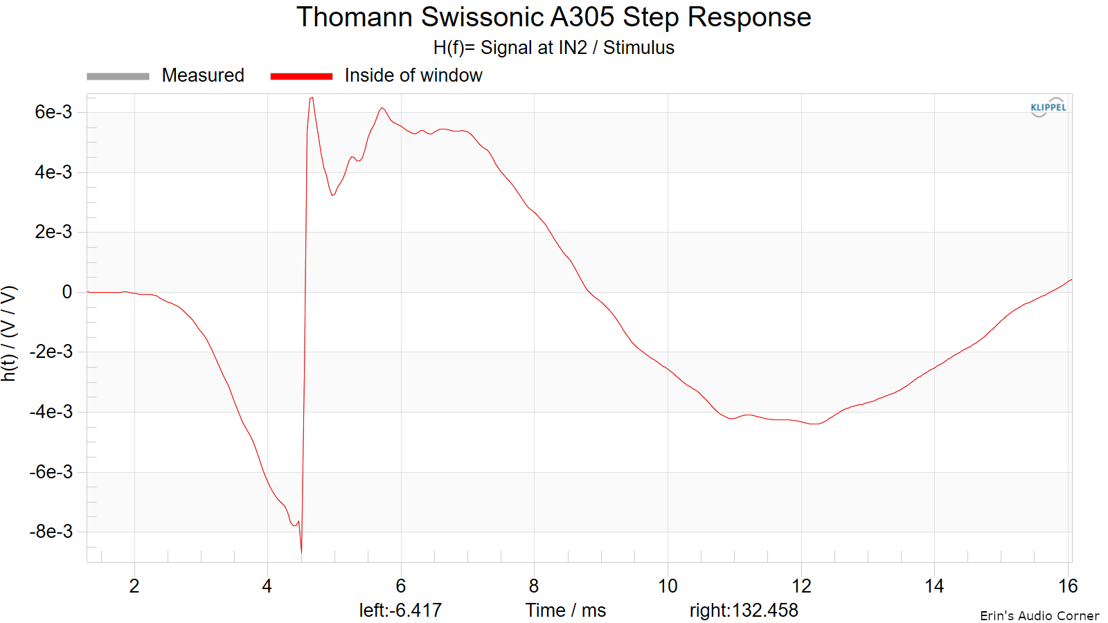 Thomann-Swissonic-A305-Step-Response.png