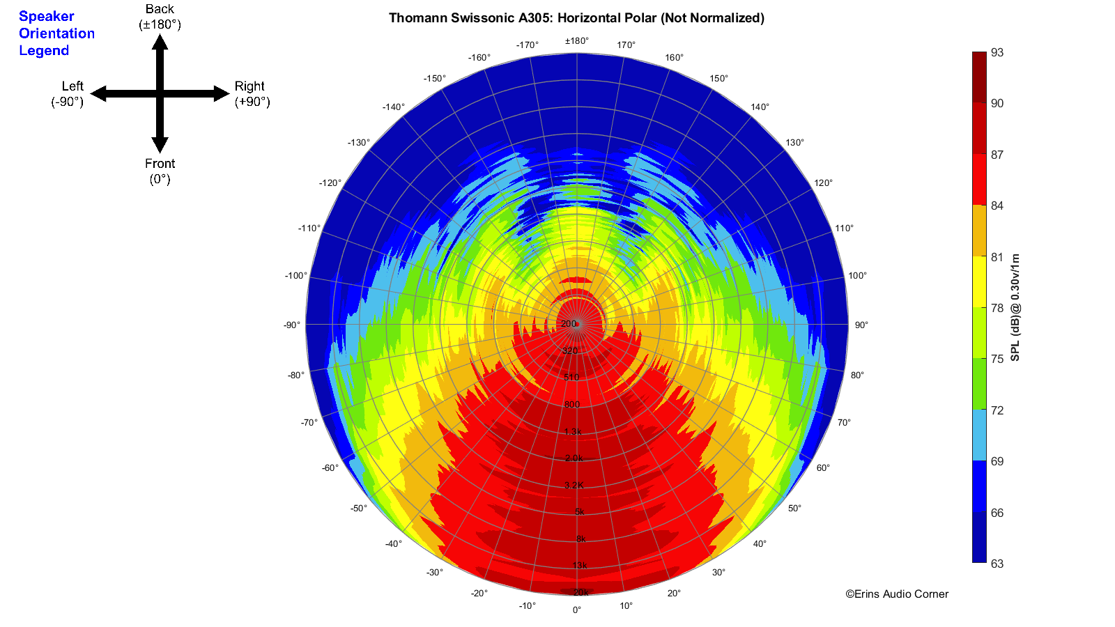 Thomann-Swissonic-A305_360_Horizontal_Polar.png