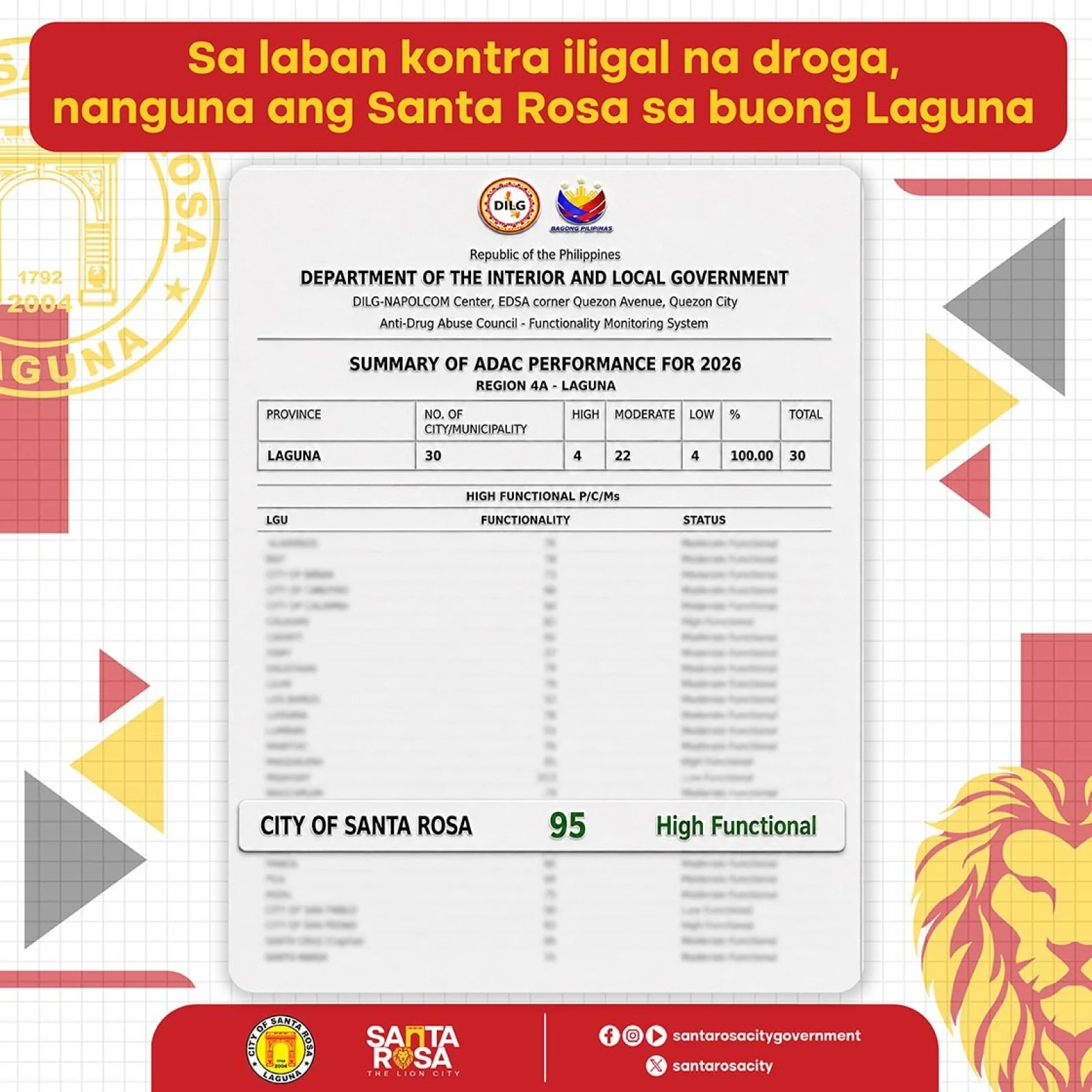 Sa laban kontra iligal na droga, nanguna ang Santa Rosa sa buong Laguna