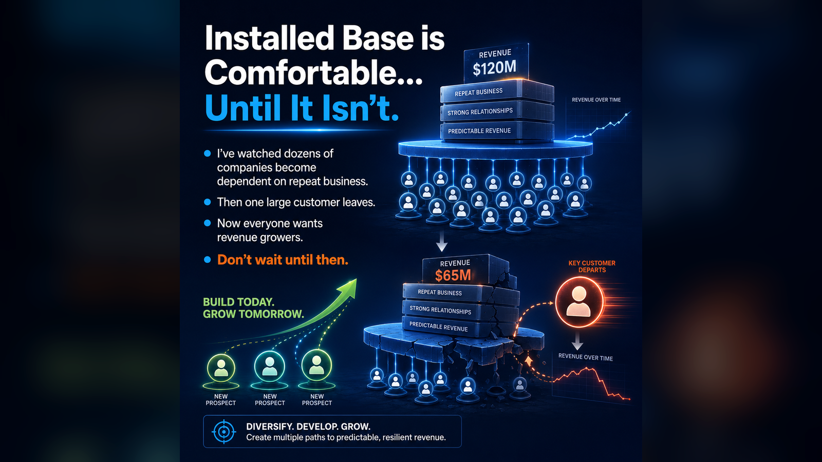 Installed Base Is Comfortable—Until It Isn’t