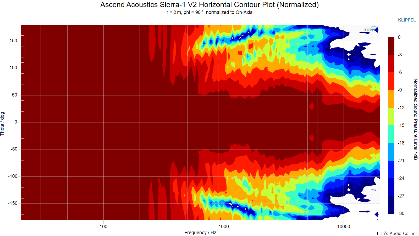 Ascend-Acoustics-Sierra-1-V2-Horizontal-Contour-Plot-Normalized.png