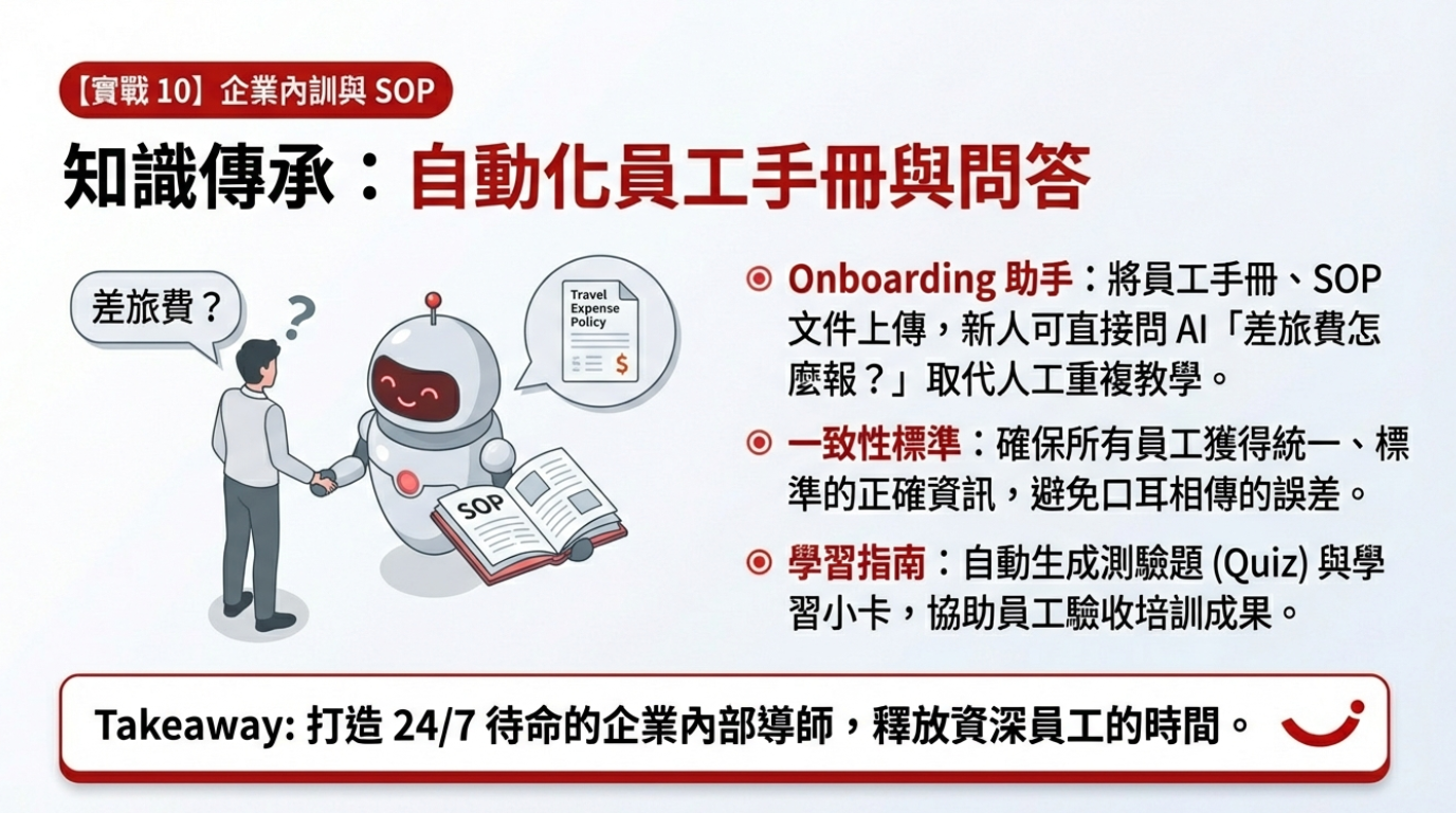 自動化員工手冊與問答