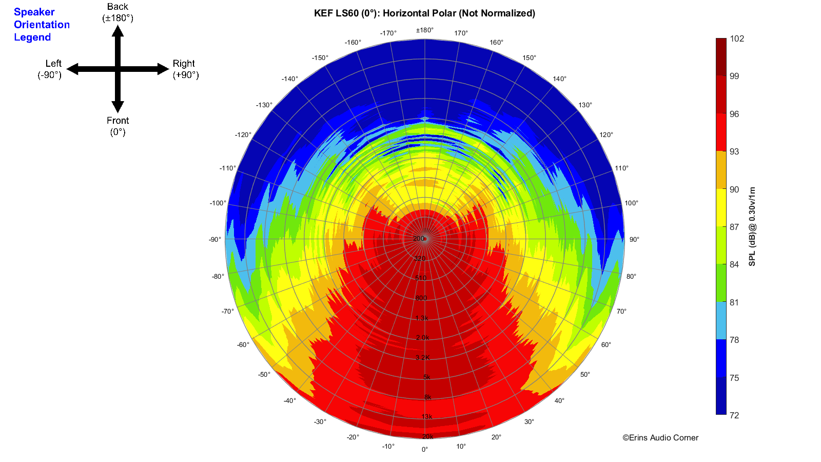 KEF-LS60-0-_360_Horizontal_Polar.png