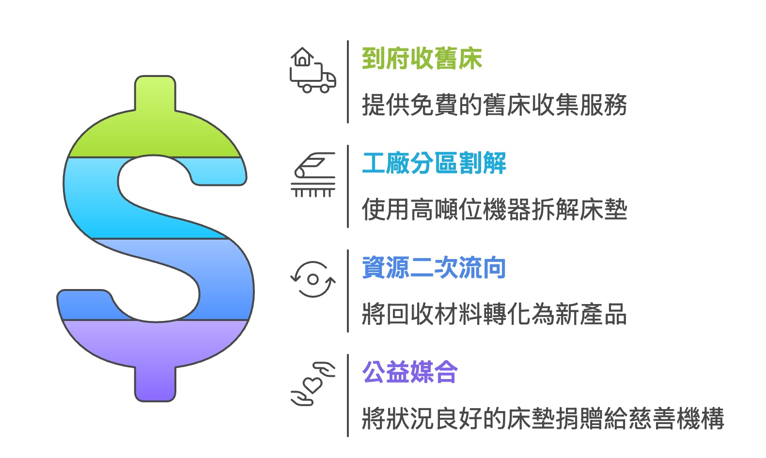 鼎強床墊工廠回收流程