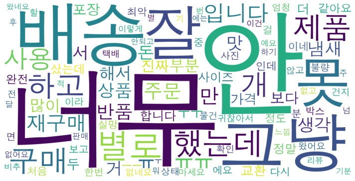 워드클라우드 평점 1점 - 너무, 안, 배송, 그냥, 잘, 못