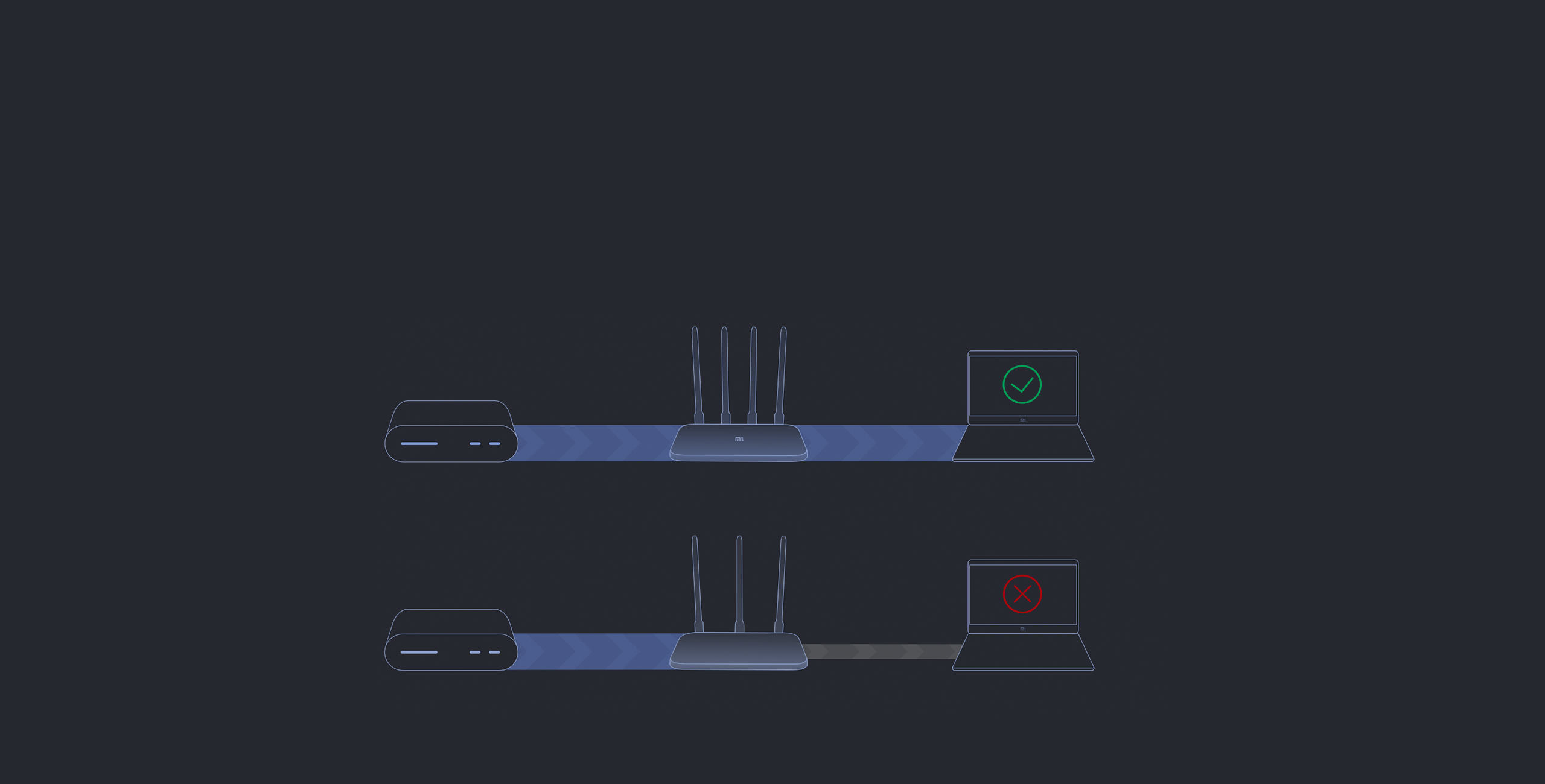 Mi Home Networking