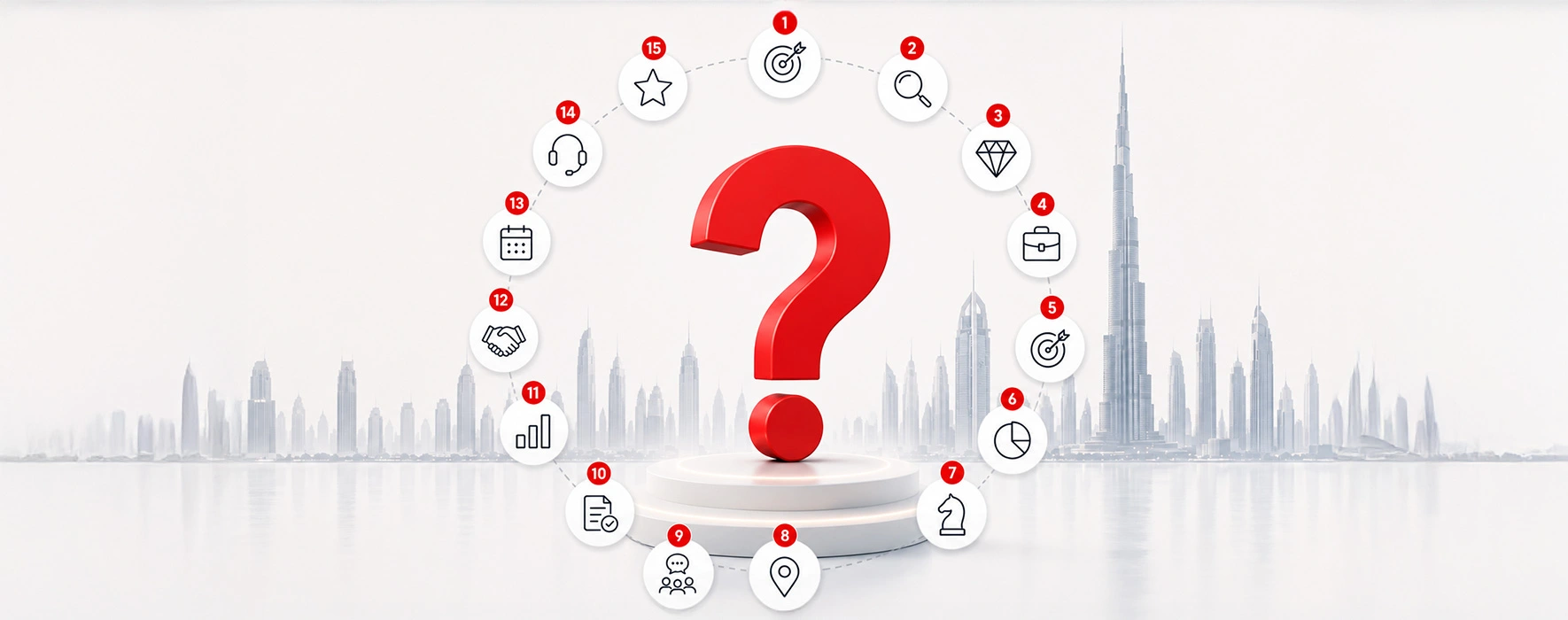 15 Questions to Ask a Branding Agency in Dubai