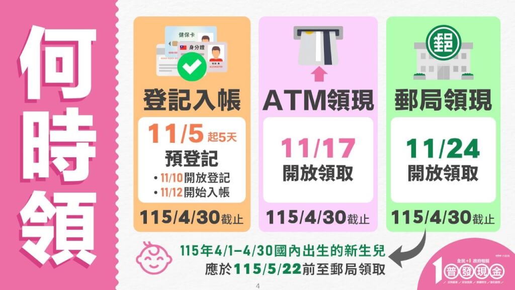 全民普發一萬您的社群行銷是否跟上