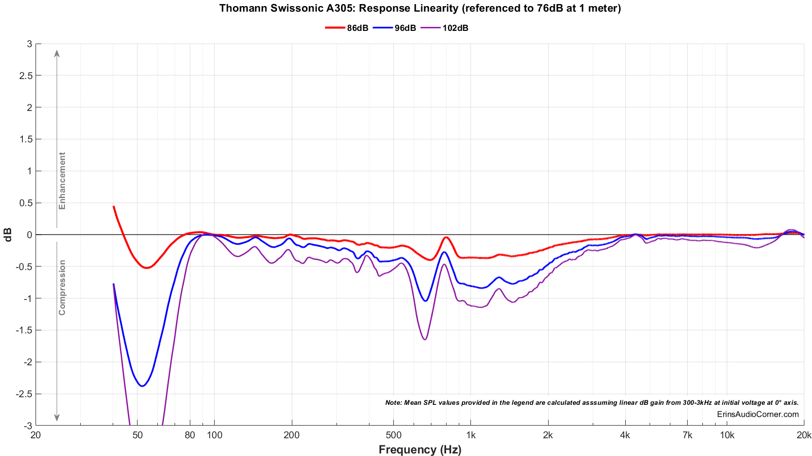 Thomann-Swissonic-A305_Compression.png