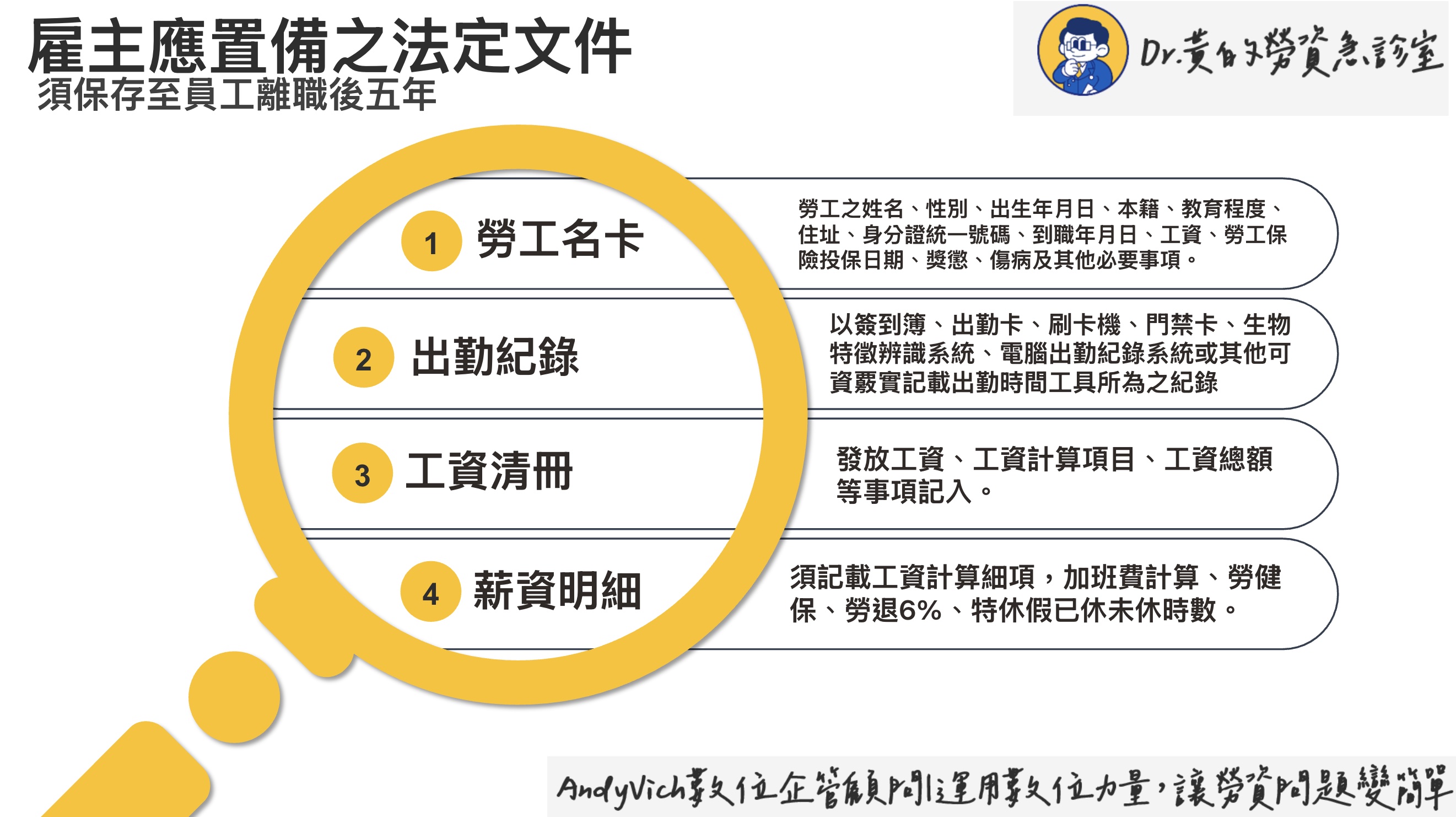 法定文件準備好就不用擔心勞資糾紛如何處理
