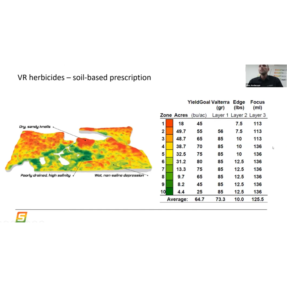 Farming With Precision